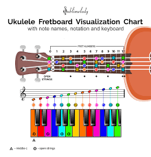 SabrinaTaysw's tweet photo. @mdmetan Visual for you. So they can revisit the fingerings and refer to their ukulele booklet for self directed learning with audio guides in SLS. https://t.co/touEx789LF