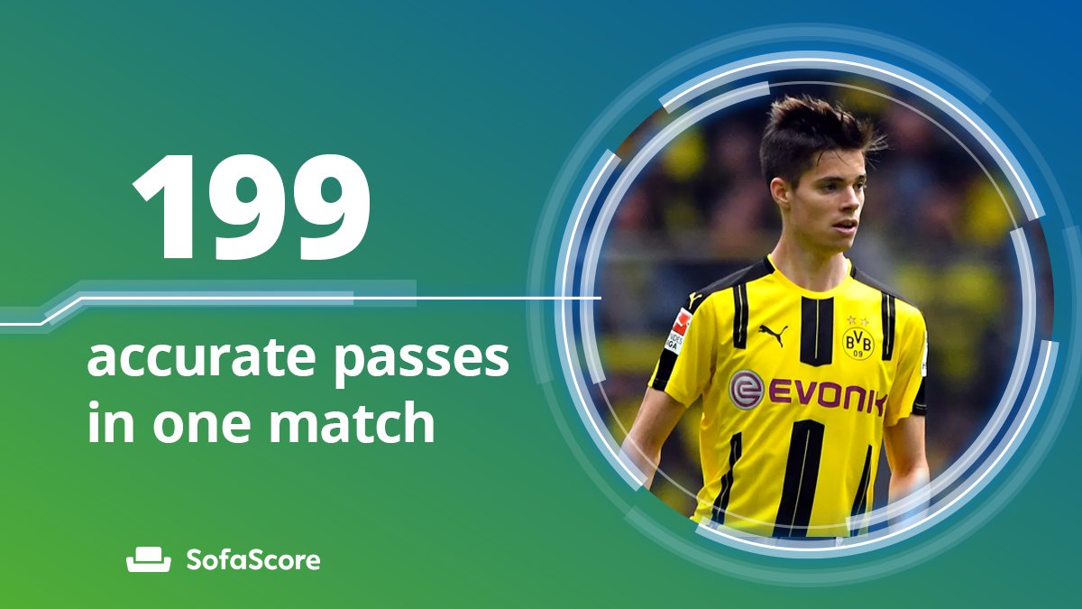 SofaScore on Twitter "He was so impressive in that game against 1. FC