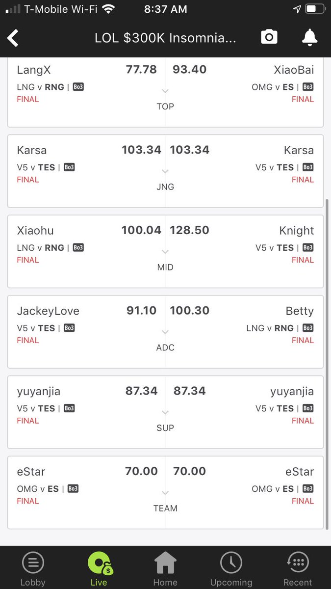 NitasWorld_'s tweet photo. Missed first by 5 pts, I wonder would it have been a solo joint 🤔😏 #LOL #DraftKings #DFSTrashTalk #GoodMorning #LeagueOfLegends https://t.co/vBs8HzXEae