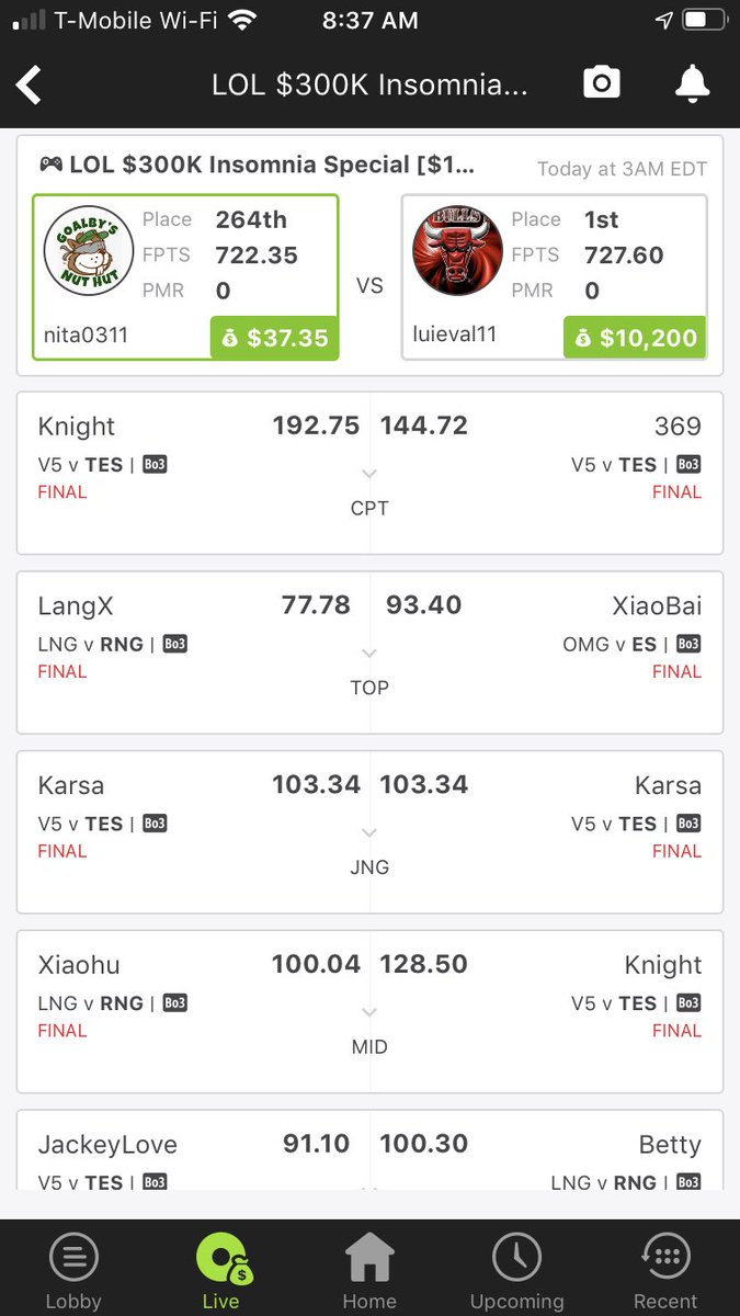 NitasWorld_'s tweet photo. Missed first by 5 pts, I wonder would it have been a solo joint 🤔😏 #LOL #DraftKings #DFSTrashTalk #GoodMorning #LeagueOfLegends https://t.co/vBs8HzXEae