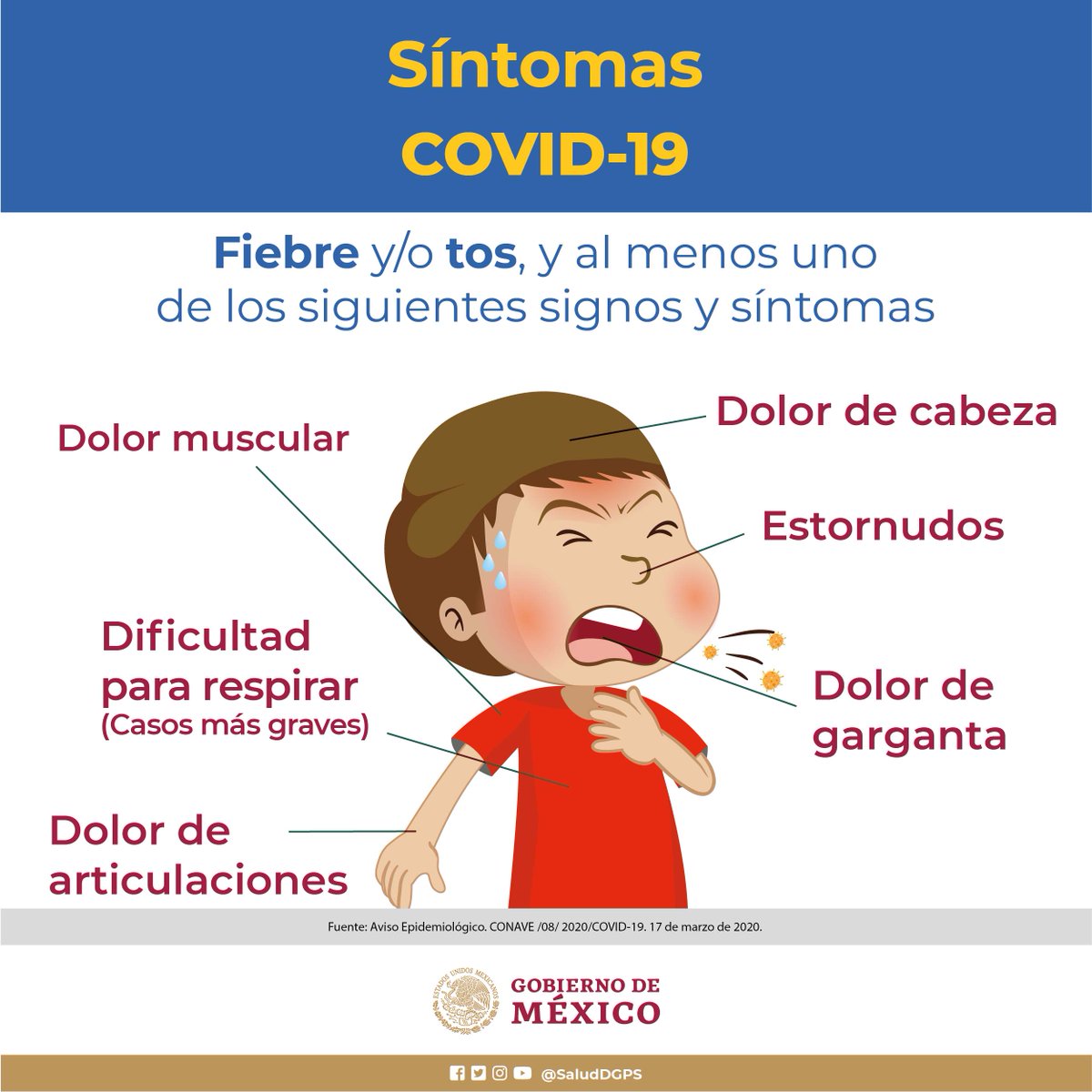 SESA Quintana Roo on Twitter: "Algunos de los síntomas de COVID-19 son  dolor muscular, fiebre, tos, dolor de garganta y dolor en articulaciones.  Sí presentas fiebre mayor 38 grados o dificultad respiratoria