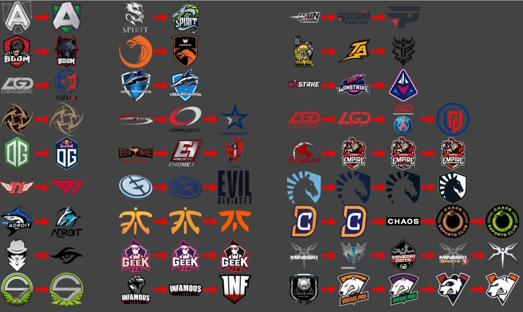 more_mmr's tweet photo. That's how pro-teams changed their logos. What is your favorite team?

#fun #moremmr #dota2 #dota2teams https://t.co/WhGneZOBlm