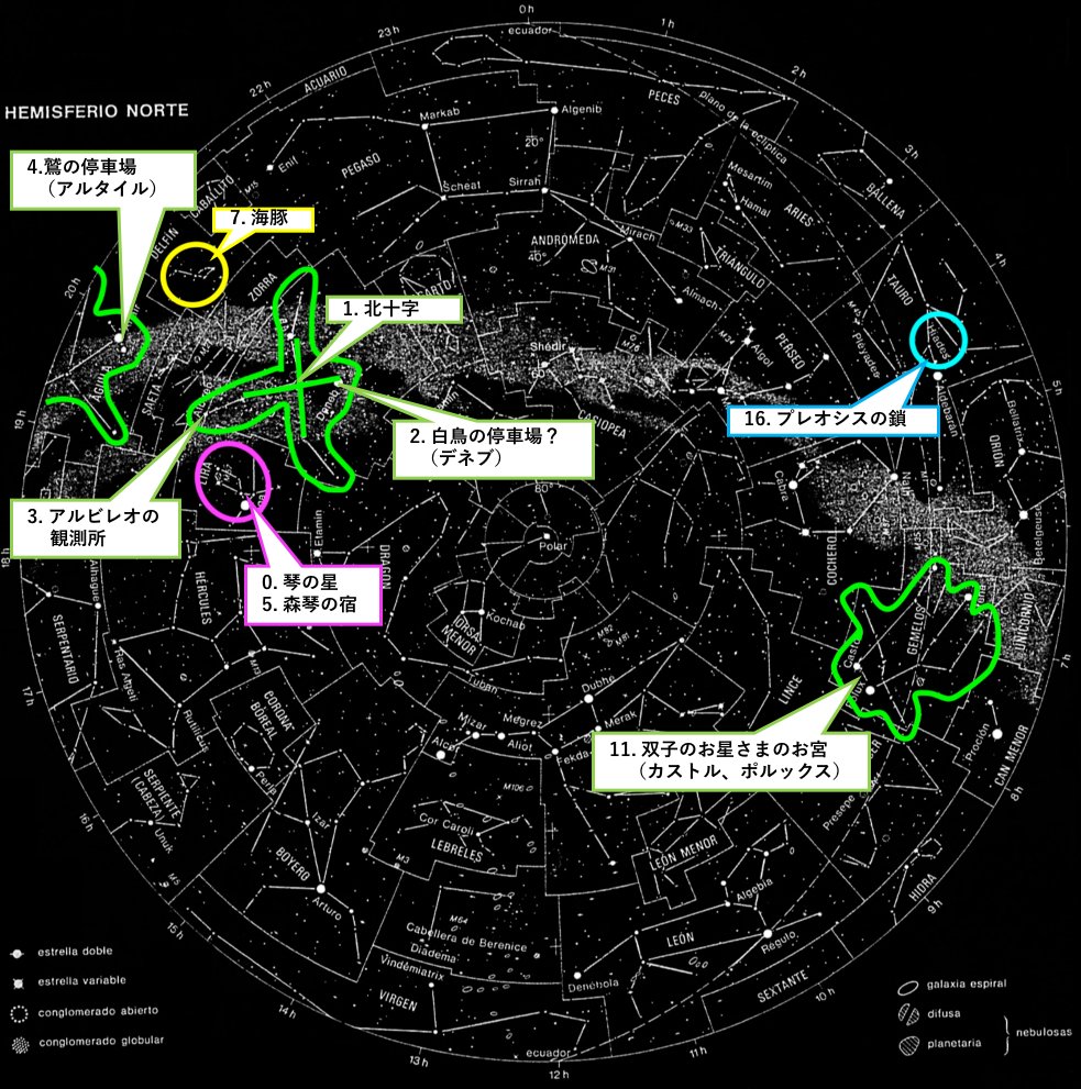 博物倶楽部 公式 No Twitter このあとは1 2稿でしか登場しない 琴 ライラ の宿 が ほとんど一言台詞のみで描写されます 琴座 はlyraですから これもまた琴座を示していると見て良いかと思います 銀河鉄道 宮沢賢治