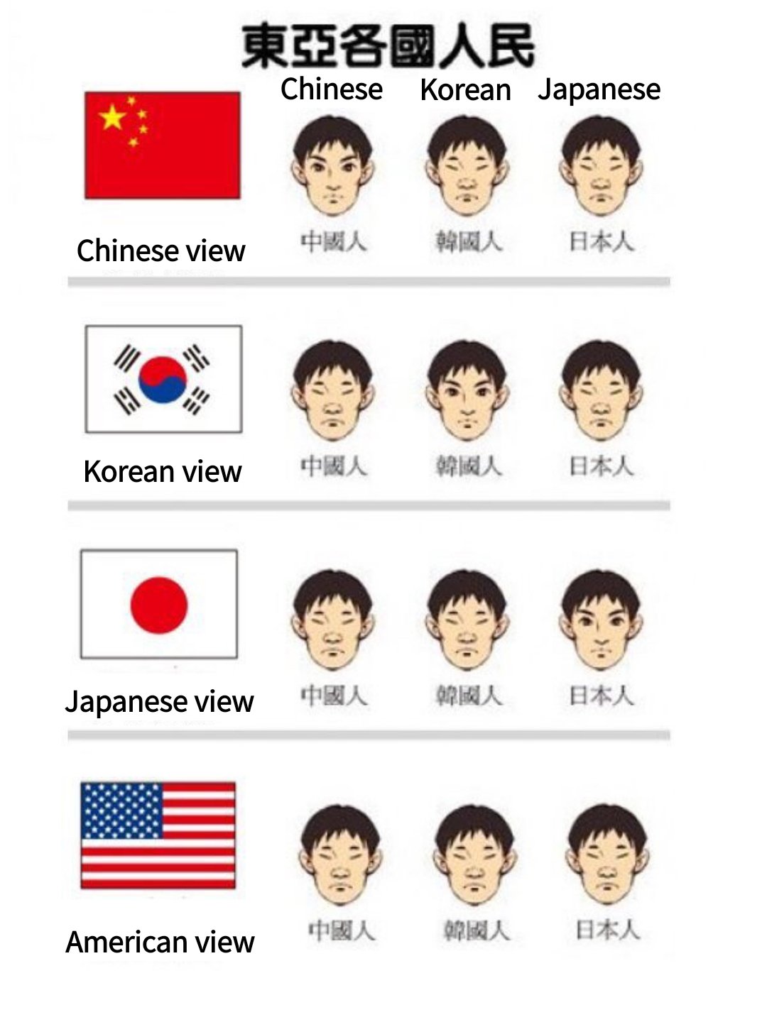 Как отличить японский. Отличие китайцев от японцев и корейцев. Японцы и корейцы отличия. Китайцы и корейцы различие. Китайцы японцы корейцы различия.