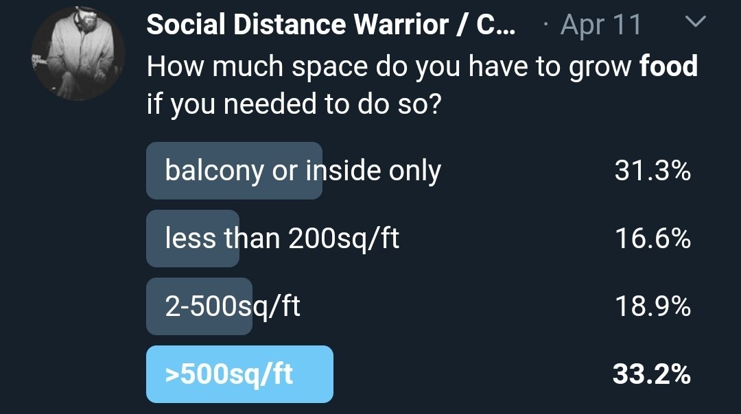 Point #3: Most People Are Not Worried or Have the SpaceA general rule of thumb• 100sq/ft a person to eat, or • 200sq/ft for year round consumption (canning & cold storage)But not everyone is madly efficient & canning/glass companies likely can't meet an influx of demand