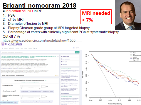 2019 Briganti nomogram (or 2018 - published on-line 2018, finally Mar 2019 europeanurology.com/article/S0302-…) was implemented in <a href="/Urology_Plzen/">Dept of Urology Plzeň, CZ</a> already 2018. Happy to find it to be validated europeanurology.com/article/S0302-…. One condition - MRI in all patients before radical prostatectomy #uroczech