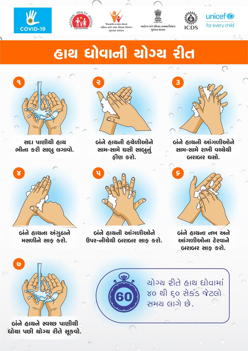 હાથ ધોવાની યોગ્ય રીત.

#IndiaFightsCorona #GujaratFightsCorona
#unicef #coronwarriors #coronavirusindia #CoronavirusLockdown #HomeQuarantine #covid19 #helth #Gujarat #wcdgujarat
