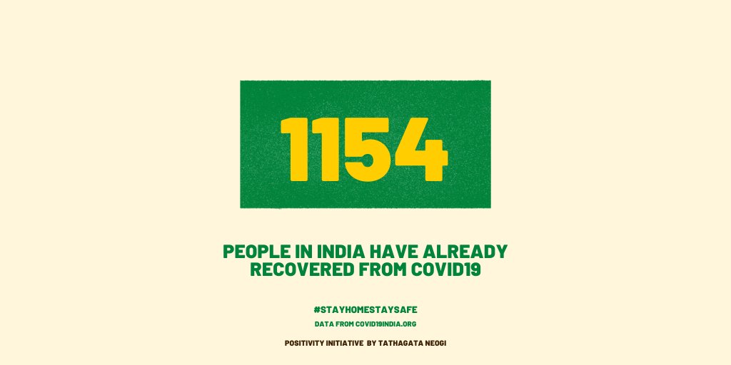 A jump by almost a 100 so far today!  #COVID19Recovery  #COVID19  #COVID19India