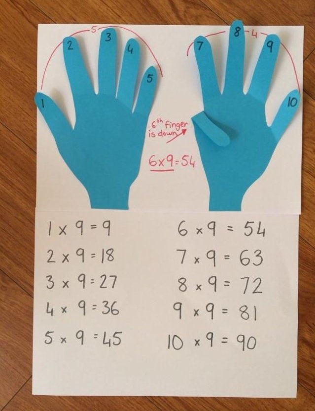 prepyourmath's tweet image. Math is fun!