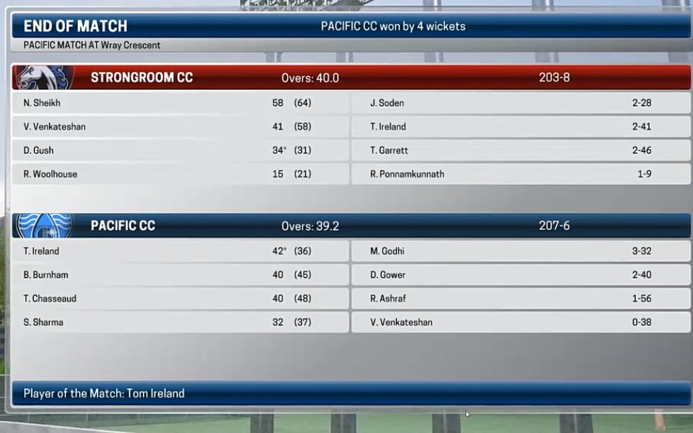 PacificCricket's tweet photo. FOUR! FOUR! PCC win by four wickets as @Tom_J_Ireland smashes consecutive boundaries off the first two balls of the final over to finish the game. Another last over thriller masterfully commentated by @iamtherealtim - #covidcricket at its finest. Thanks to @StrongroomCC! https://t.co/2riJEH3ZfO