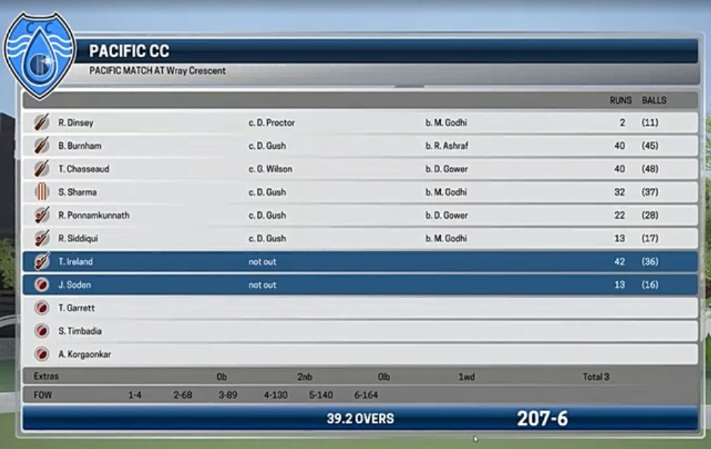 PacificCricket's tweet photo. FOUR! FOUR! PCC win by four wickets as @Tom_J_Ireland smashes consecutive boundaries off the first two balls of the final over to finish the game. Another last over thriller masterfully commentated by @iamtherealtim - #covidcricket at its finest. Thanks to @StrongroomCC! https://t.co/2riJEH3ZfO