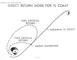Bergman asks her if there is any way to perform an abort return in the spacecraft’s current position, or whether Apollo 13 will need to do a flyby around the Moon and then return. Northcutt tells him a flyby is the only option.