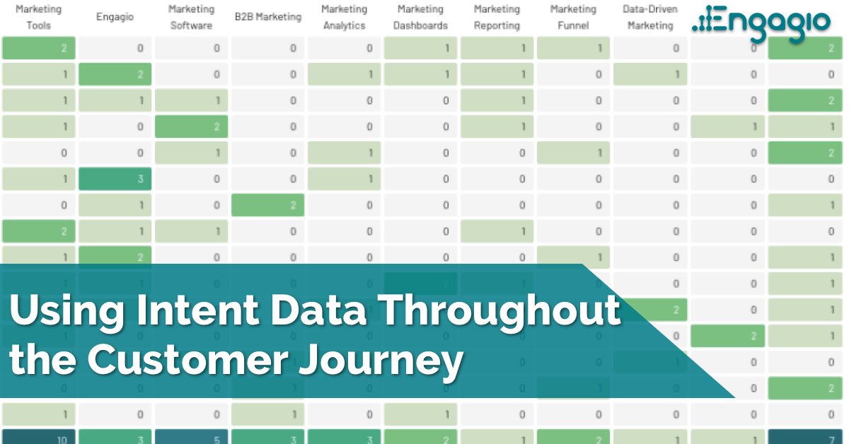 ryanoemge's tweet image. Using Intent Data Throughout the Customer Journey dlvr.it/RThdnw #AccountBasedMarketing #AccountBasedSalesDevelopment