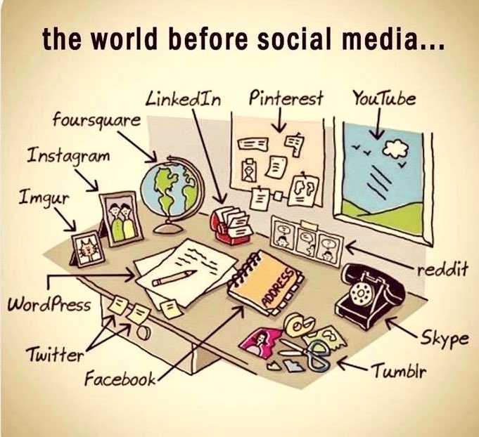 Graphicwise (@graphicwise) on Twitter photo The world before social media! Sometimes I wish we could go back to those simpler times. #socialmediamarketing #smallbusiness The world before social media! Sometimes I wish we could go back to those simpler times. #socialmediamarketing #smallbusiness