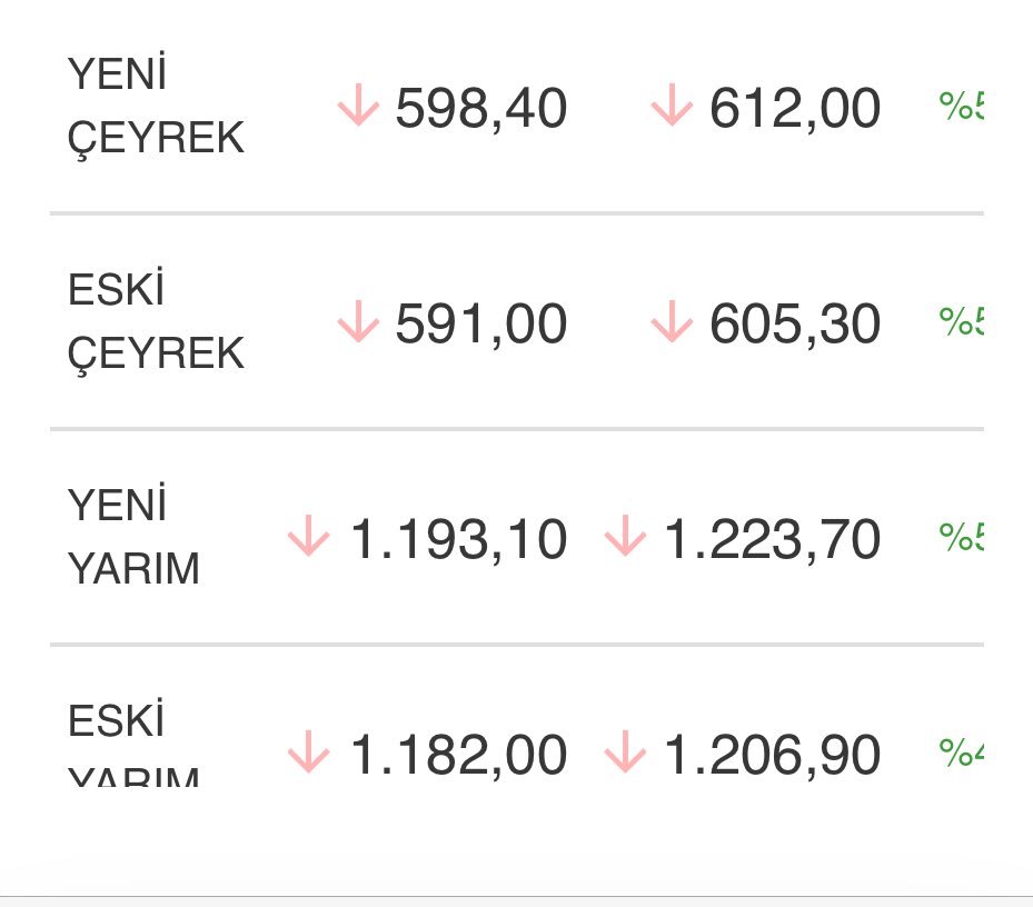 Ayşe Yazıcı (@ayeyazc15760162) on Twitter photo 