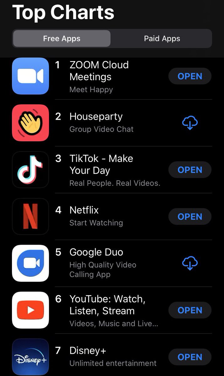 UseBacktrack's tweet image. 🤯 🤯🤯
@houseparty shot up to #2 thanks to @FortniteGame while Duo climber to #5 over the weekend