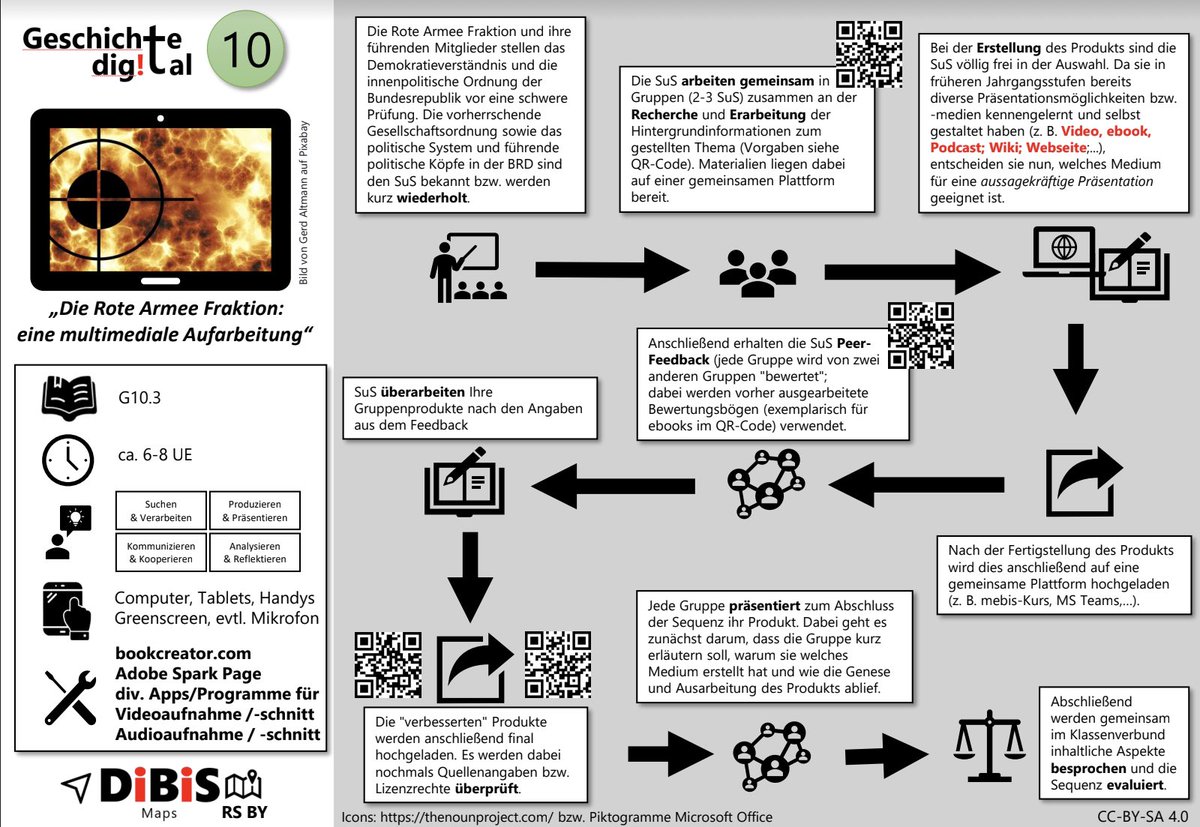Woe_Real's tweet photo. @AOswald79 ist ein neuer Autor bei den #DiBiSMaps 👉🏻 „Seine 1. Map „RAF - eine multimediale Aufarbeitung“ ist jetzt zum Download verfügbar https://t.co/8PDkMMOE1r #BayernEdu #Edupnx #DiBiS #fl_seminar https://t.co/kXSdUPqdlz