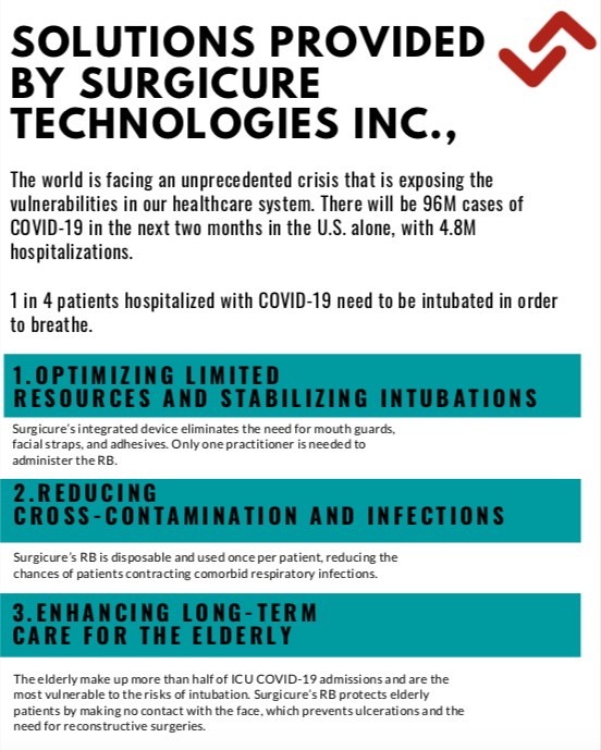SurgicureTech's tweet photo. Solutions from Surgicure https://t.co/pab2woLfvH