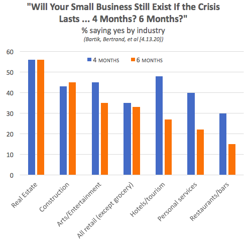 FrancoNuria's tweet photo. How COVID-19 is affecting small businesses: https://t.co/5YNxldAJGB https://t.co/5YNxldAJGB https://t.co/0ARagQE5lp