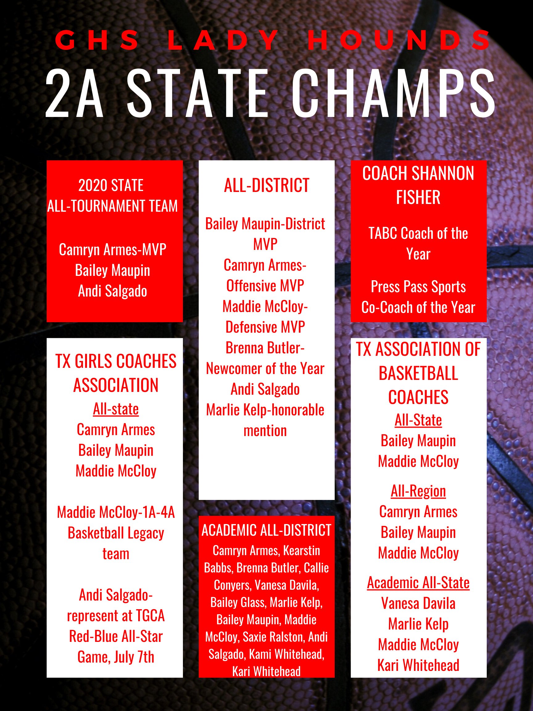 Gruver ISD (Gruver_ISD) / Twitter
