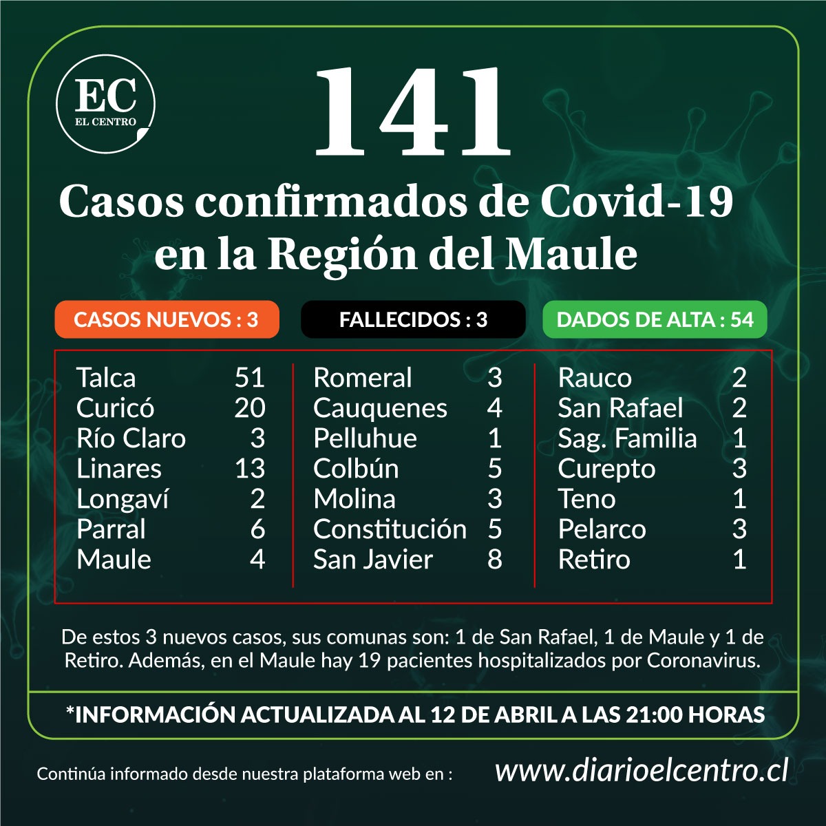 Diario El Centro tweet media