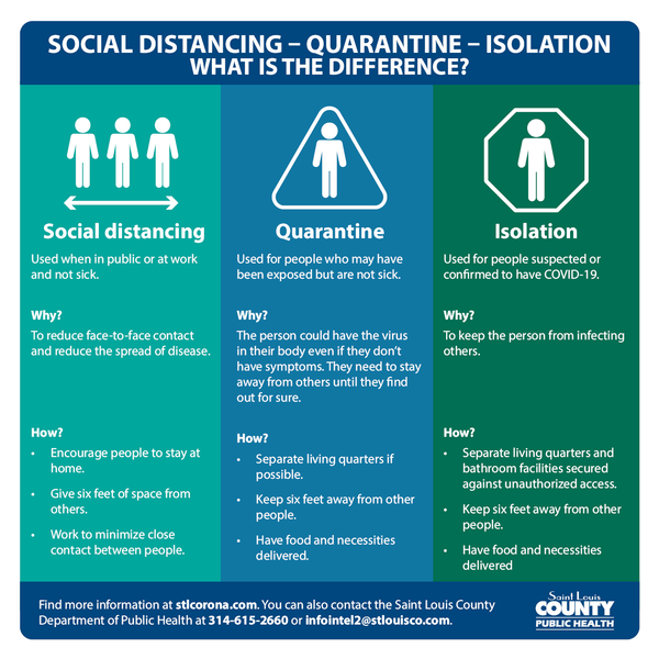 HealthyLivingMo's tweet photo. ⚠️ Isolation. Quarantine. Social distancing. These are words we've become all too familiar with, but they don't have to be intimidating. What does it mean when some is isolated? How about quarantined? This graphic will explain it all. https://t.co/0vzQhY3dCD