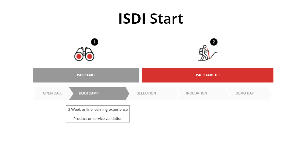 ISDI_edu's tweet image. Good news: Ya tenemos los 10 proyectos que participarán en el #TrainingBootcamp de #ISDIstart. Una formación en la que trabajarán el modelo de negocio, el producto, el &apos;go to market&apos; y el pitch con el que convencer al jurado de @ISDIacc. ¿Quieres conocerlos? Mira el HILO. 🙌