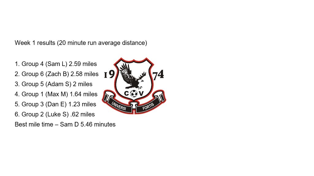 Mlbillman70's tweet image. Week 1 @CVEaglesSoccer running results.  Shout-out to Sam D's mile time!  Good job boys/group leaders!  Let's do more week 2! #puttinginwork  #AllTogetherStrong  #IronsharpensIron   ⚽️💪🦅