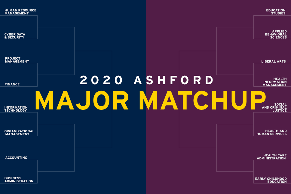 UAZGlobalCampus's tweet photo. It's time to have some fun! Our annual Ashford University Major Matchup is here. Which major will reign supreme? You get to decide. VOTE TODAY! https://t.co/T39WtkrvKC
#VoteMyAshfordU https://t.co/qXBsLh0BXG