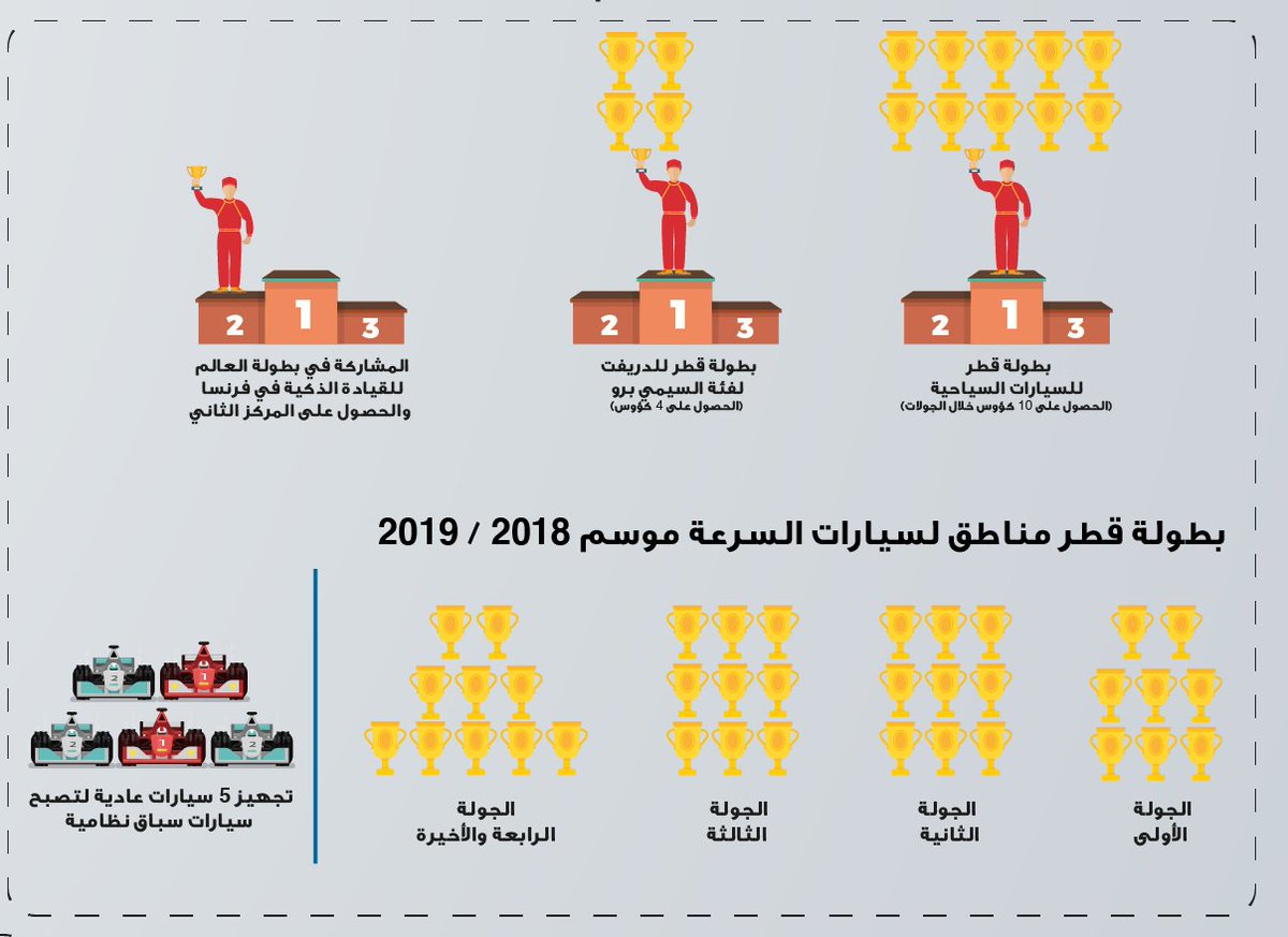 qscientific's tweet photo. بانوراما شاملة لأهم إنجازات #النادي_العلمي_القطري خلال العام 2019م على مستوى المشاركات في المعارض العلمية الدولية والجوائز التي حصل عليها، ومشاركاته في الفعاليات الوطنية والمحلية والتعاون مع مختلف الجهات ذات الصلة
@MCSQA @Qatar__news @Qatar_Edu @QM33QM33 https://t.co/kTBtKz4WL0