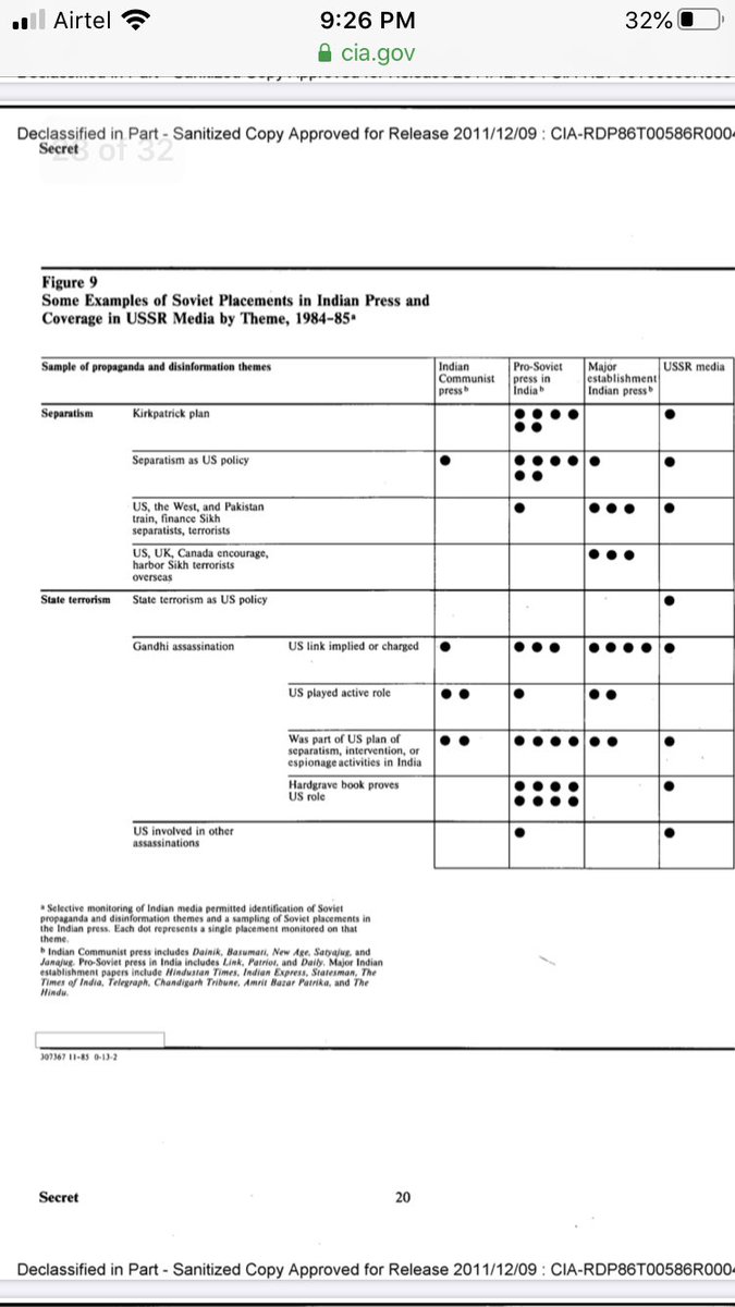 Its press section directly edited or rewrote information from Moscow for placement in Indian newspapers in English, Hindi, Urdu, Punjabi. Of the all propaganda pushed, the major ones were: there were campaigns to implicate the US in the assassination of Indira Gandhi,