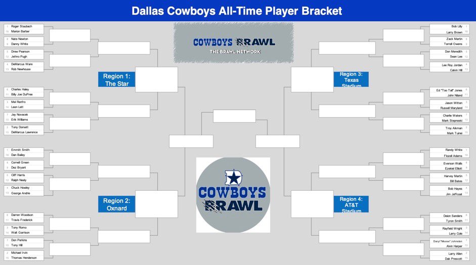 Here it is! The Brawl Network Greatest Cowboy of All-Time field is set, and now it’s your turn to vote! Please RT, like, and follow  @CowboysBrawl to help spread the word and get some more voters involved! Voting begins shortly.....  #BrawlNetwork