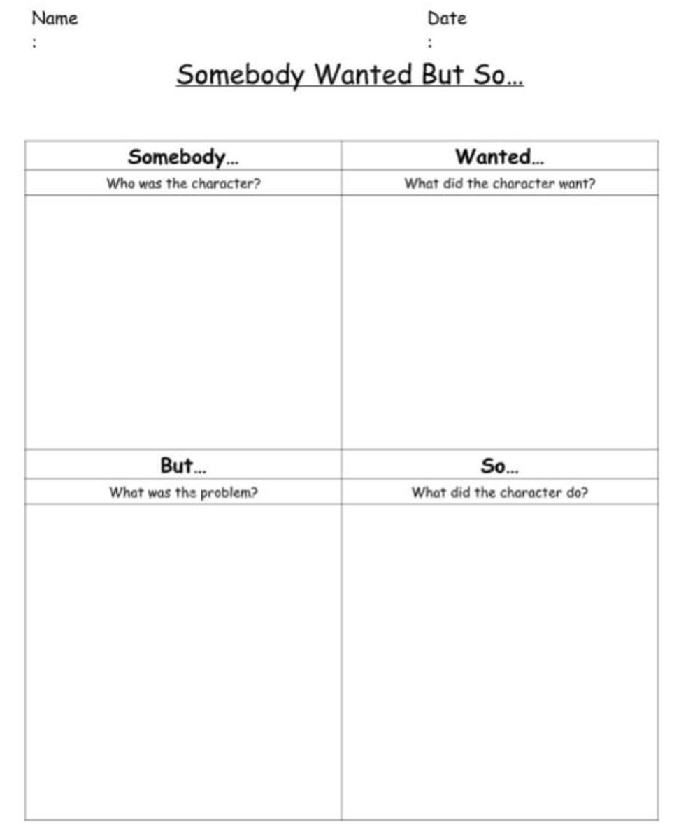 BETechEd's tweet photo. Make one lesson work across multiple platforms.  A graphic organizer can be used online or printed.  Sites such as Storyline Online, Save With Stories, and Unite for Literacy can provide read aloud options for text. #spedchat #TeachFromHome 

https://t.co/dWRi3s5lJt https://t.co/1a4bDjrlIe