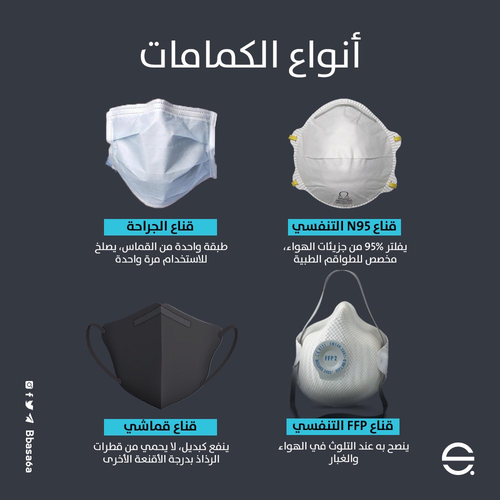 bbasa6a's tweet photo. يجب التنويه بأن ارتداء الكمامة قد يقلل من احتمالية الإصابة بالفيروس دون أن يقي تمامًا منه، ويجب مع ارتدائها الالتزام بتعليمات التباعد الاجتماعي والنظافة
.
#كورونا #كوفيد19 #كمامة #قناع #خليك_بالبيت 
.
.
#bbasa6a https://t.co/xLcqjweGK8