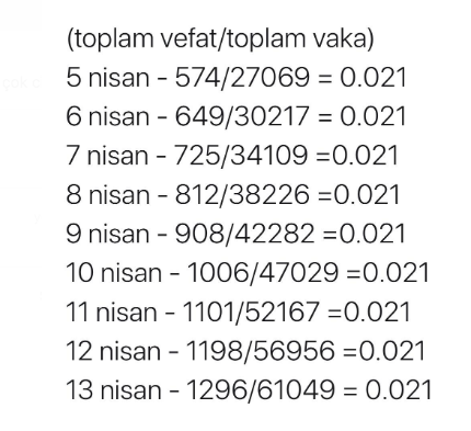 BEN MATEMATİK BİLMEM
TIP İNSANI DA DEĞİLİM..
Ama bu tablo size de anormal gelmiyor mu?