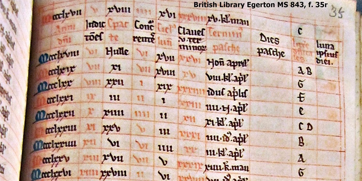 Happy Easter from the 13th century! This table shows the movable feasts from 1273 to 1396, all carefully calculated by a monk at Cerne Abbey in Dorset. But the column for Easter Sunday itself is blank. Why is that? 1/5