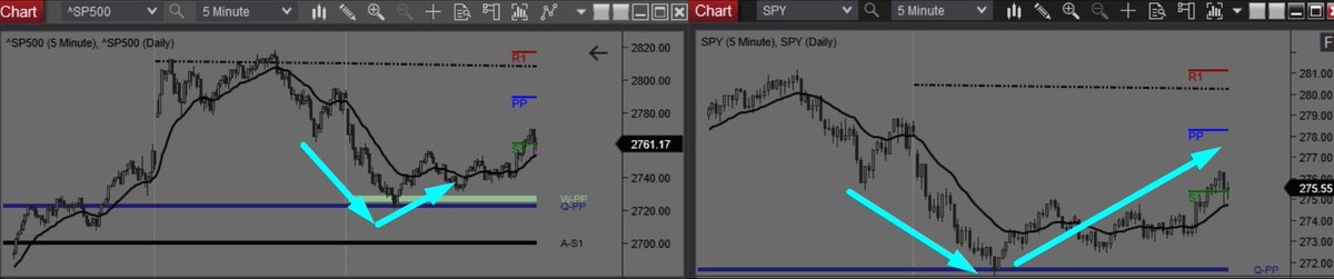 the good thing about specifically defined levels of confluence is that they're easy to map out in advancethen you just have to wait for that one meaningful MOMENT IN TIME $SPY  $SPX  https://twitter.com/JohnConaway/status/1249813414492372993