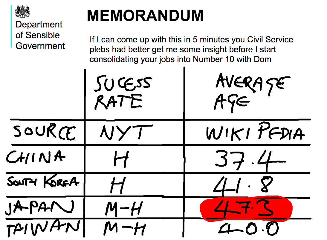 3/25This will be easier to explain with you part of it. Congrats. You're the NEW Minister for Care Homes ftom today and worried.Do youa) chew fingernails?b) talk to a UK expert?c) if there's no (b), maybe look globally?Sitting in the wood-lined office you scribble