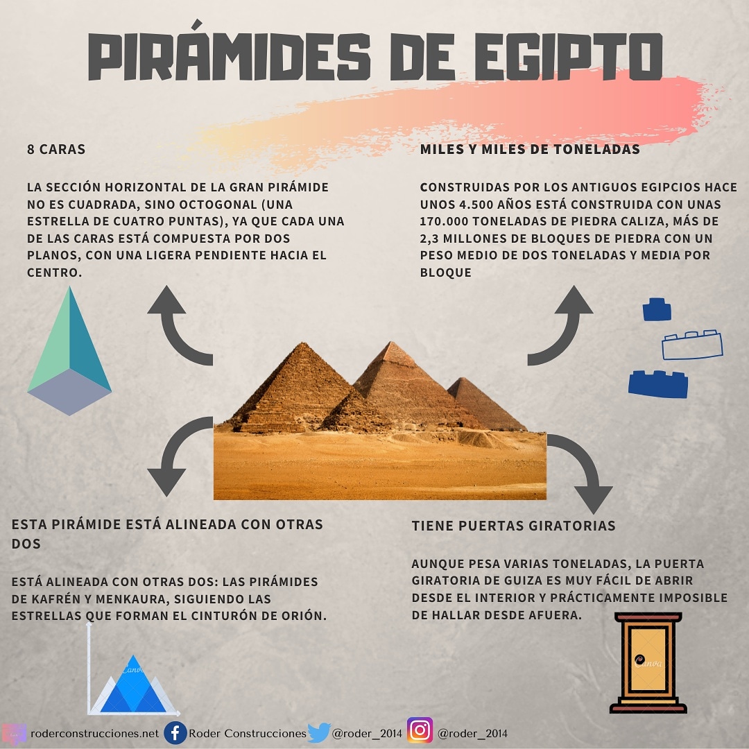 RODER Construcciones tweet media