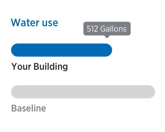 Sloan_Valve's tweet photo. During these times, many buildings are opting for #TouchlessRestroom fixtures. How can you know which touchless products will mean better #WaterEfficiency for the facility? Check out Sloan’s #SustainabilityCalculator. https://t.co/Xqd7zPm891 https://t.co/zargFbZfYR