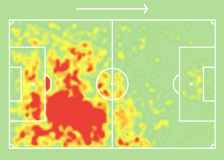 Here is Ben White's heat map for Leeds in the Championship this season (courtesy of  @SofaScoreINT).  #LUFC
