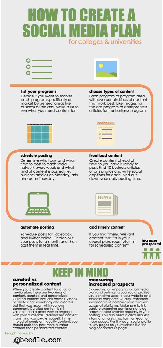 MadelynRominger's tweet photo. This infographic from Brand Distillery caught my attention. This gave a great visual of the steps you should take to put out content and how it is important to schedule when it goes out. #ritsm2 https://t.co/uTKT0tEhId
