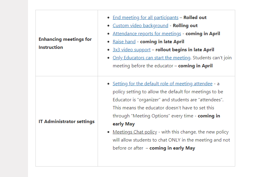mtholfsen's tweet image. With all of the new #MicrosoftTeams meetings updates, you might be looking for a nice table with features, links and rollout timeframe 📃

Good news - check the blog link, table pasted below 👇

🔗 aka.ms/TeamsMeetingsA…

#edtech #MIEExpert #MicrosoftEDU