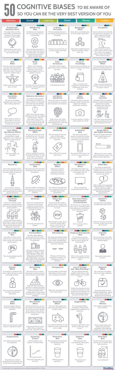 jblefevre60's tweet photo. 🧠50 cognitive biases in the modern world!

#AI #MachineLearning #Sciences #psychology @VisualCap

@DeepLearn007 @SpirosMargaris @HaroldSinnott @ipfconline1 @ShiCooks @Droit_IA @diioannid @sebbourguignon @labordeolivier @kalydeoo @Ym78200 @Nicochan33 @HITpol @ahier @CathCervoni https://t.co/hcIuMBFRCU