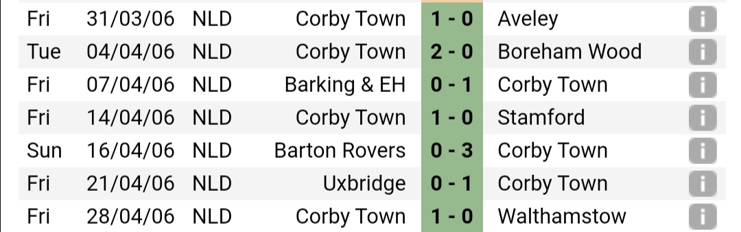 Wasn't a bad last 4 weeks to finish the season and seal promotion!