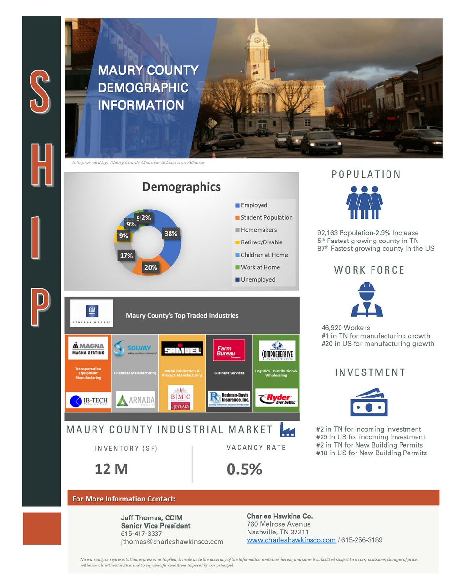 Great build to suit opportunity to lease or own at Spring Hill Industrial Park.  Contact Jeff Thomas for more information.

#Nashville #commercialrealestate