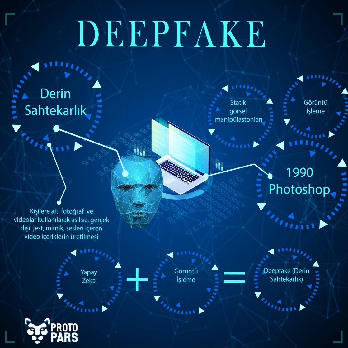 Deepfake: Yok Artık Dedirten Yapay Zeka Algoritması
protopars.com/2020/02/09/yaz…

#eğitim #teknoloji #yazılım #tasarım #girişimcilik #yenilik #protopars #enyenion #gündem #endüstri40 #eğitim40 #deepfake #yapayzeka