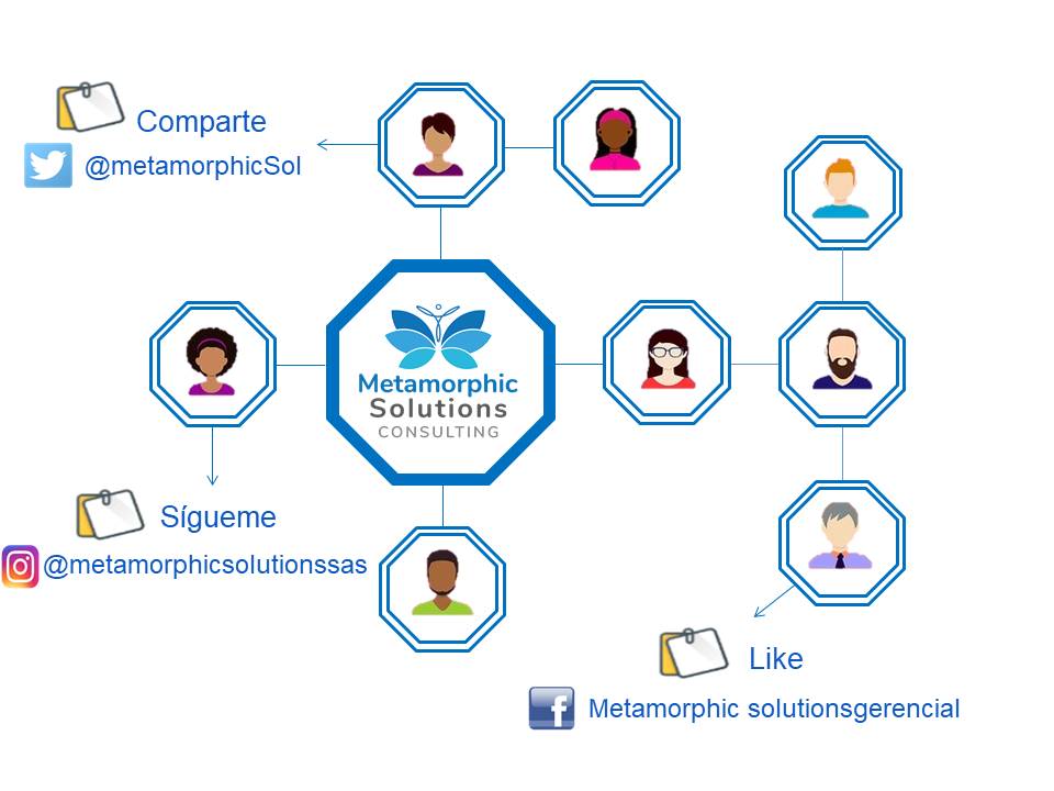 MetamorphicSol's tweet image. Los invitamos a seguir las cuentas de Metamorphic Solutions, estamos dedicados a brindar soluciones en procesos de transformación en las organizaciones desde un modelo psicológico contextual.
Facebook: Metamorphic Solutionsgerencial
Instagram:@Metamorphicsolutionssas