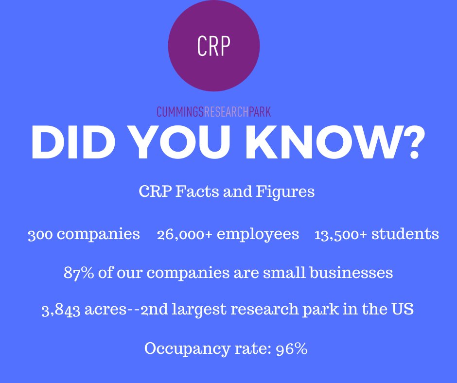 CRPHSV's tweet photo. #DidYouKnow #CRP is the 2nd largest research park in the U.S. AND the 4th largest in the world?
#CummingsResearchPark #GrowHere #SucceedHere https://t.co/BDbqcpFunD