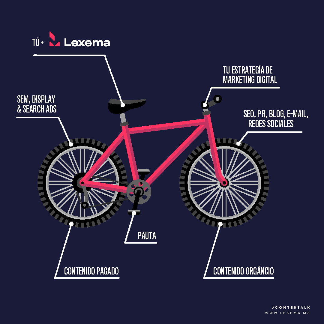 lexemamedia's tweet photo. Así es como funciona el Marketing Digital. 🚲

Visita https://t.co/VZNONQ6bUM y toma el control de tu estrategia. 🚀

#Marketing #MarketingDigital #RedesSociales #Estrategia #Negocios #Ventas #Innovación #CDMX #Mexico #BuenLunes #Cuarentena #Agencia #Contenido https://t.co/e8kFJ0KUdJ